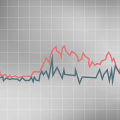 Graphs and Charts Explained