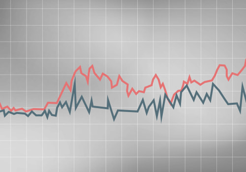 Graphs and Charts Explained